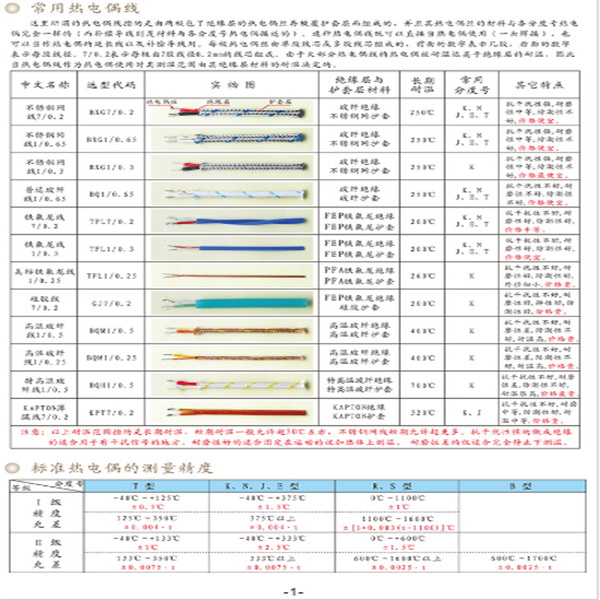 熱電偶系列/紅外線燈管/冰棒機(jī)/炒冰機(jī)/硬冰淇淋展示柜/發(fā)熱管/硅鋼片/矽鋼片/流水線/工作臺(tái)/精益管